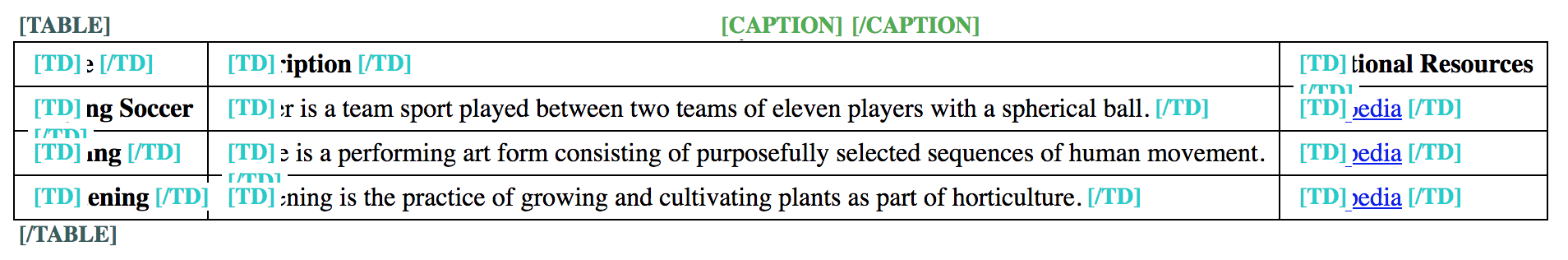 The bookmarklet "Contents Structured" applied to the table